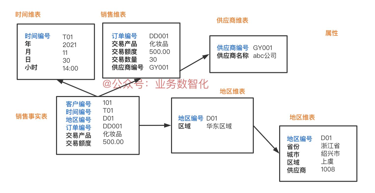 产品经理，产品经理网站